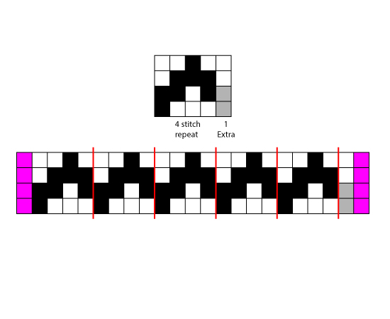 Stitch Multiple | Stitch Repeat