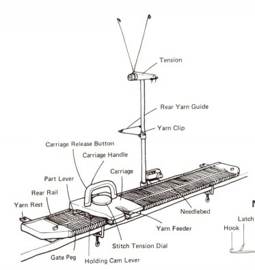 Brother KX390 knitting machine