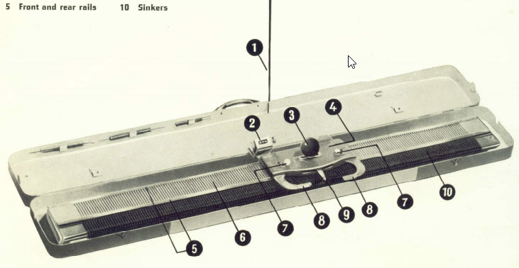 Prazisa knitting machine